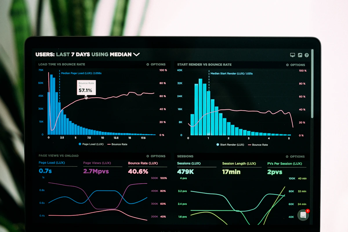 Web applicatie dashboard met data visualisatie en analytics